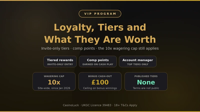 CasinoLuck VIP program for UK players: 10x wagering cap, £100 cap on bonus winnings, invite-only tiers